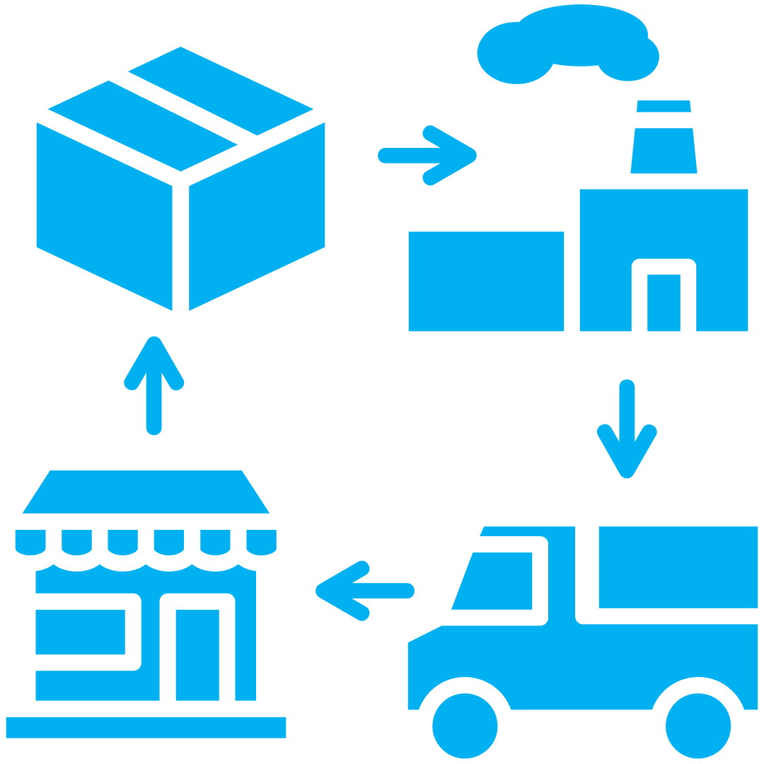 Integración de las <br>TIC en la enseñanza